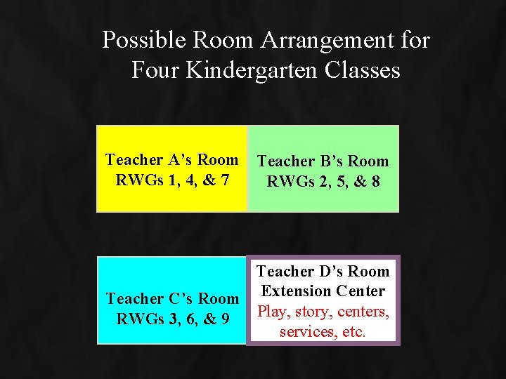 Possible Room Arrangement for Four Kindergarten Classes Teacher A’s Room Teacher B’s Room RWGs