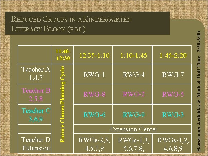 Teacher A 1, 4, 7 Teacher B 2, 5, 8 Teacher C 3, 6,