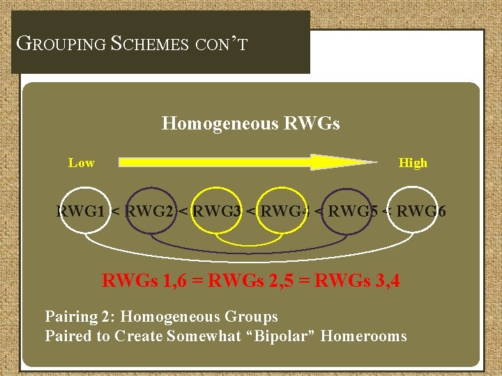 GROUPING SCHEMES CON’T Homogeneous RWGs Low High RWG 1 < RWG 2 < RWG