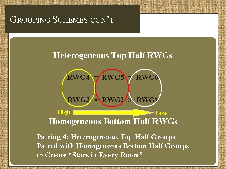 GROUPING SCHEMES CON’T Heterogeneous Top Half RWGs RWG 4 = RWG 5 = RWG