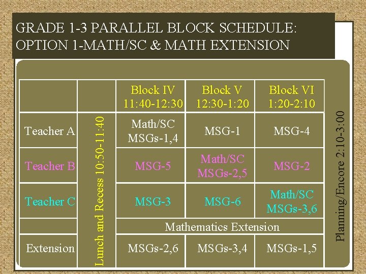 Teacher B Teacher C Extension Block IV 11: 40 -12: 30 Block V 12: