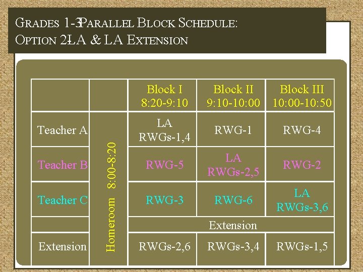 GRADES 1 -3 PARALLEL BLOCK SCHEDULE: OPTION 2 -LA & LA EXTENSION Teacher B