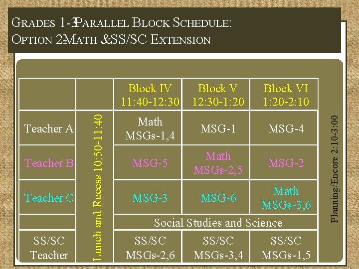 Teacher B Teacher C SS/SC Teacher Block IV 11: 40 -12: 30 Block V