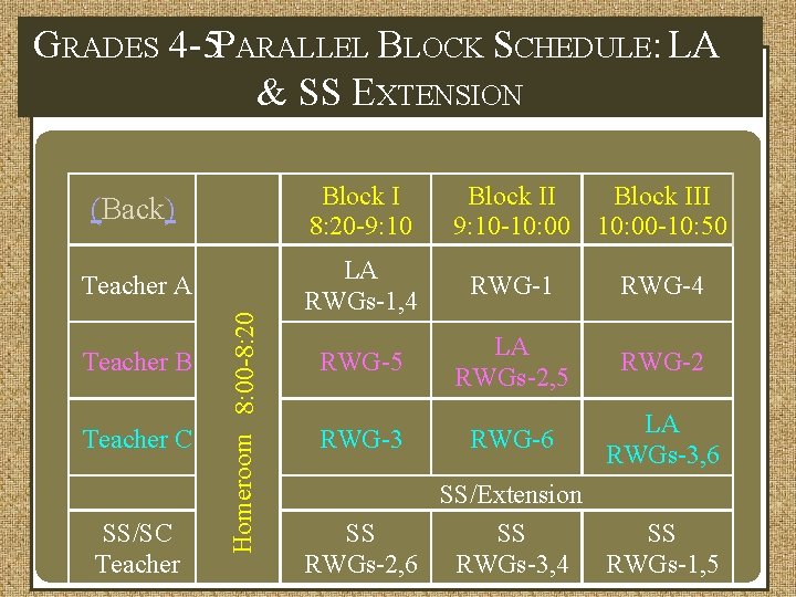 GRADES 4 -5 PARALLEL BLOCK SCHEDULE: LA & SS EXTENSION Block I 8: 20
