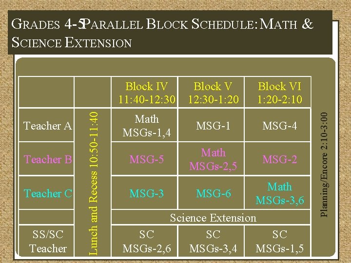 Teacher B Teacher C SS/SC Teacher Block IV 11: 40 -12: 30 Block V