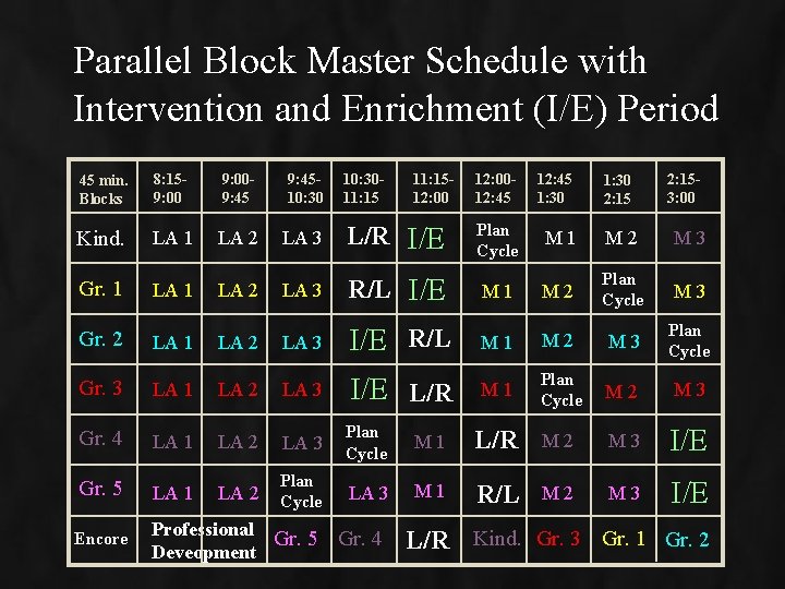 Parallel Block Master Schedule with Intervention and Enrichment (I/E) Period 45 min. Blocks 8: