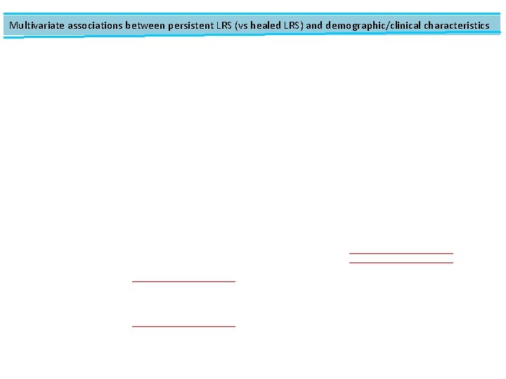 Multivariate associations between persistent LRS (vs healed LRS) and demographic/clinical characteristics 