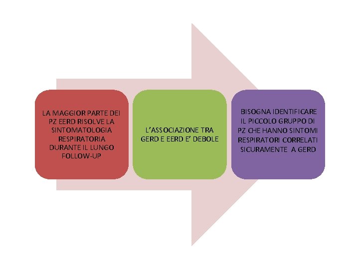 LA MAGGIOR PARTE DEI PZ EERD RISOLVE LA SINTOMATOLOGIA RESPIRATORIA DURANTE IL LUNGO FOLLOW-UP