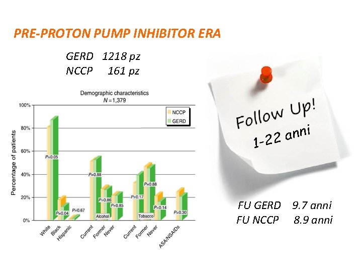 PRE-PROTON PUMP INHIBITOR ERA GERD 1218 pz NCCP 161 pz i n n a