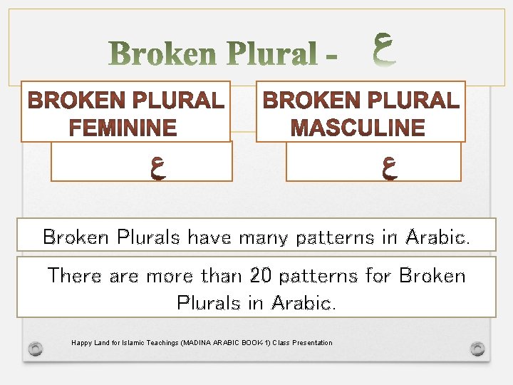 Broken Plurals have many patterns in Arabic. There are more than 20 patterns for