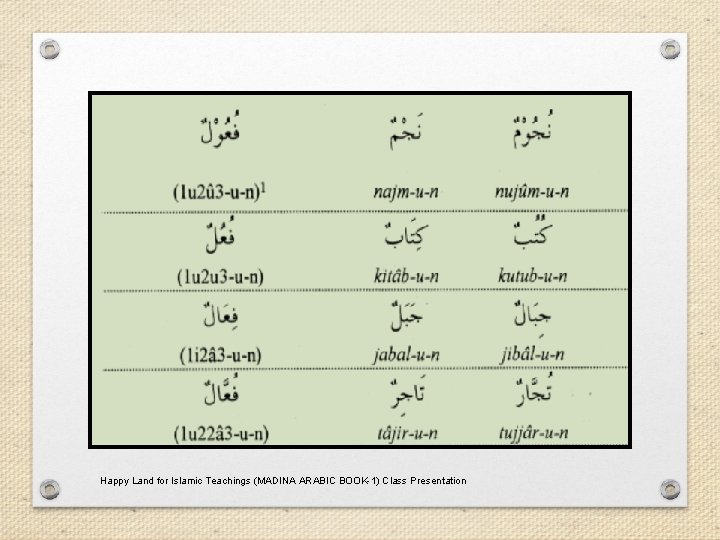Happy Land for Islamic Teachings (MADINA ARABIC BOOK-1) Class Presentation 