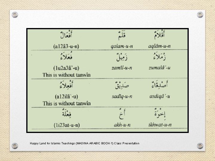 Happy Land for Islamic Teachings (MADINA ARABIC BOOK-1) Class Presentation 