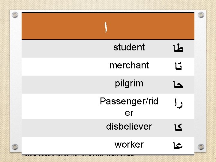  ﺍ student merchant pilgrim Passenger/rid er disbeliever worker Happy Land for Islamic Teachings