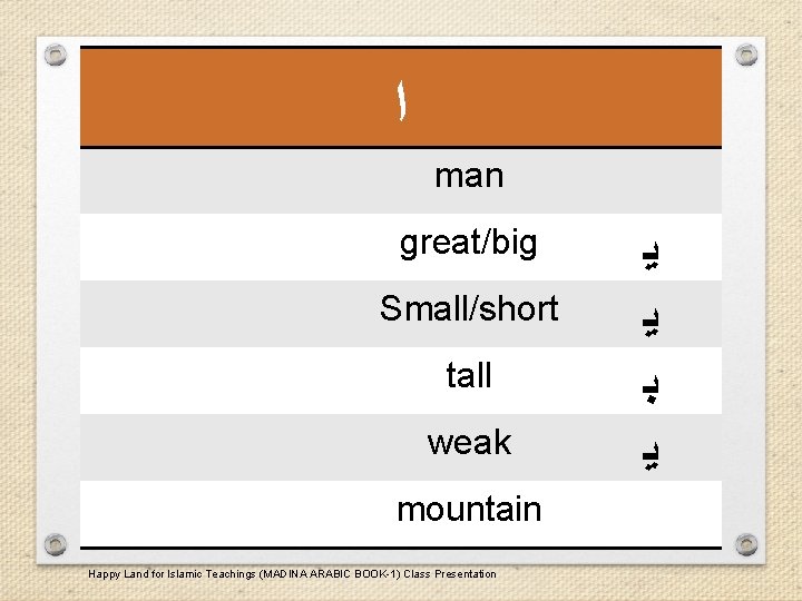  ﺍ man great/big Small/short tall weak mountain Happy Land for Islamic Teachings (MADINA