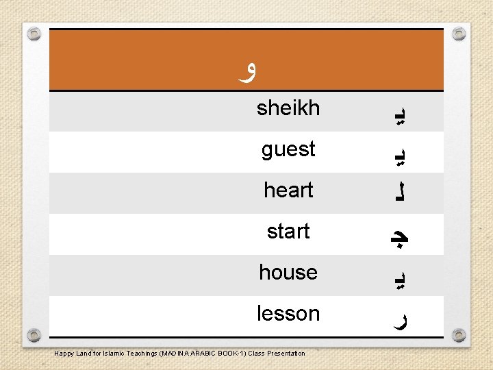  ﻭ sheikh guest heart start house lesson Happy Land for Islamic Teachings (MADINA