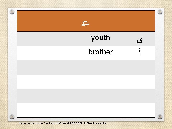  ﻋ youth brother Happy Land for Islamic Teachings (MADINA ARABIC BOOK-1) Class Presentation