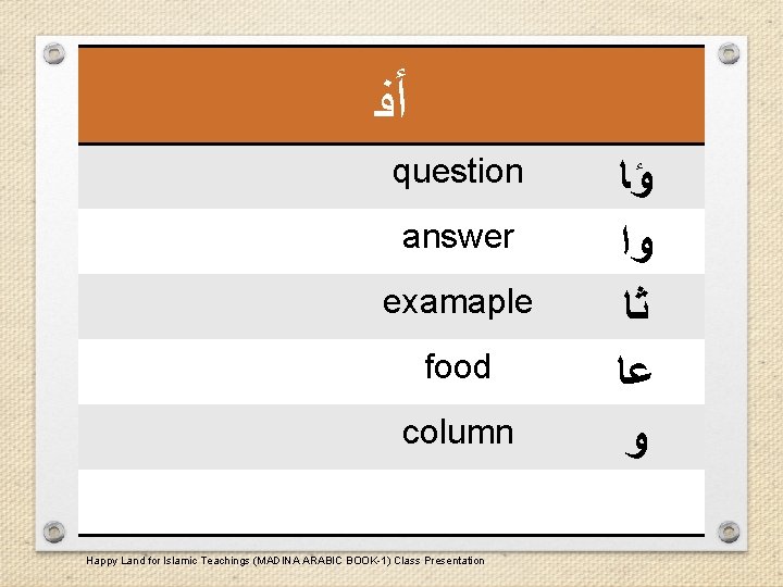  ﺃﻔ question answer examaple food column Happy Land for Islamic Teachings (MADINA ARABIC