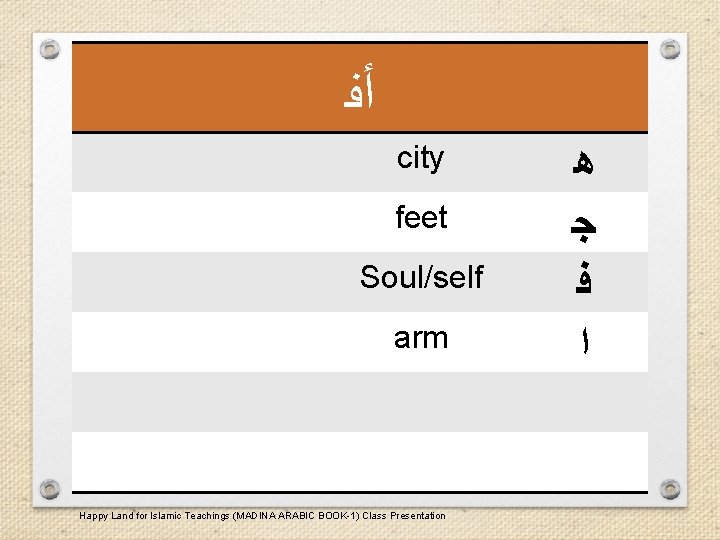  ﺃﻔ city feet Soul/self arm Happy Land for Islamic Teachings (MADINA ARABIC BOOK-1)