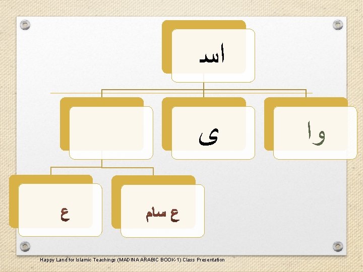  ﺍﺳ ﻯ Happy Land for Islamic Teachings (MADINA ARABIC BOOK-1) Class Presentation ﻭﺍ