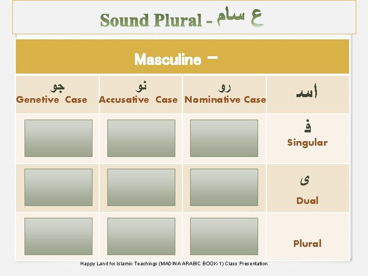 Masculine ﺟﻭ ﻧﻭ Genetive Case ﺳ ﺭﻭ Accusative Case Nominative Case ﺳﺍ ﺳ ﺳﻳ