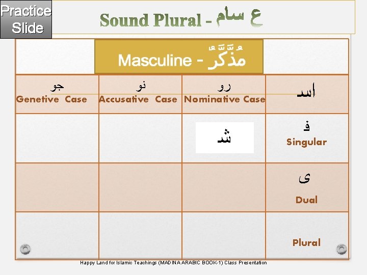 Practice Slide Feminine ﺟﻭ ﻧﻭ Genetive Case - ﺅ ﺭﻭ Accusative Case Nominative Case