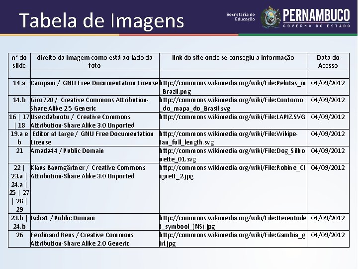 Tabela de Imagens n° do direito da imagem como está ao lado da link