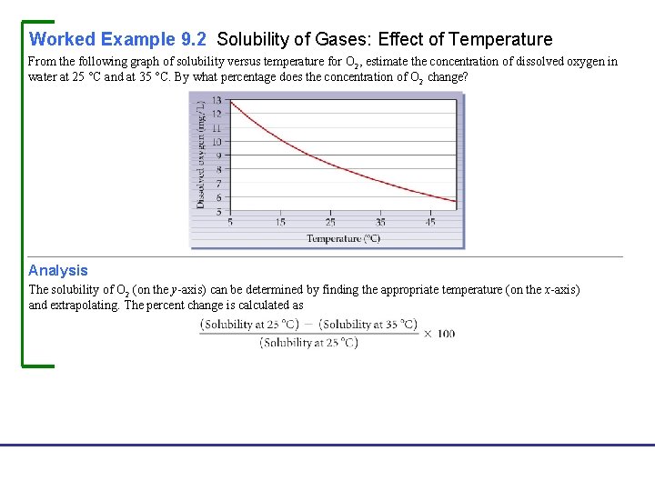 Worked Example 9. 2 Solubility of Gases: Effect of Temperature From the following graph