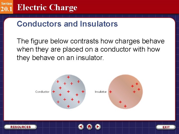 Section 20. 1 Electric Charge Conductors and Insulators The figure below contrasts how charges