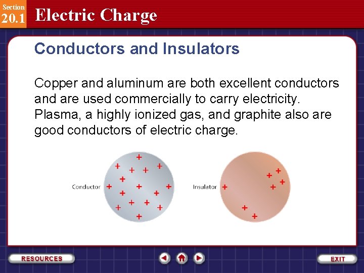 Section 20. 1 Electric Charge Conductors and Insulators Copper and aluminum are both excellent