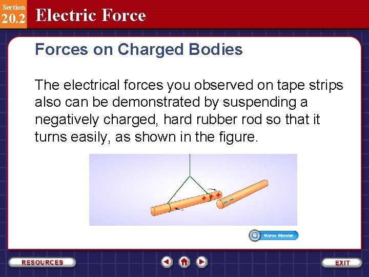 Section 20. 2 Electric Forces on Charged Bodies The electrical forces you observed on