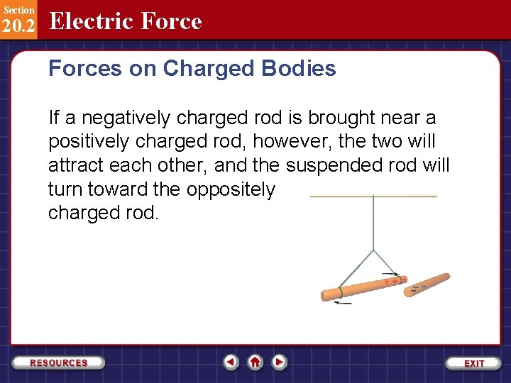 Section 20. 2 Electric Forces on Charged Bodies If a negatively charged rod is