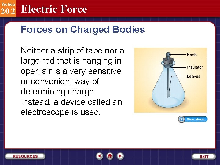 Section 20. 2 Electric Forces on Charged Bodies Neither a strip of tape nor