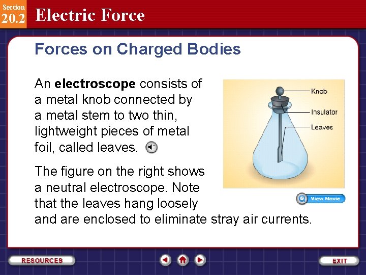 Section 20. 2 Electric Forces on Charged Bodies An electroscope consists of a metal