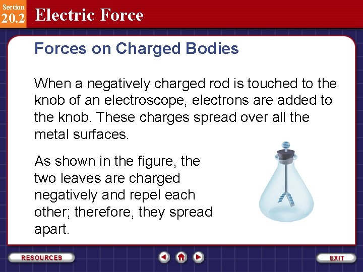 Section 20. 2 Electric Forces on Charged Bodies When a negatively charged rod is