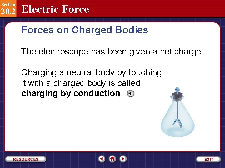 Section 20. 2 Electric Forces on Charged Bodies The electroscope has been given a