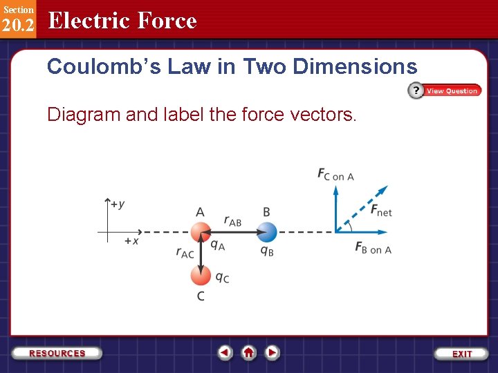 Section 20. 2 Electric Force Coulomb’s Law in Two Dimensions Diagram and label the