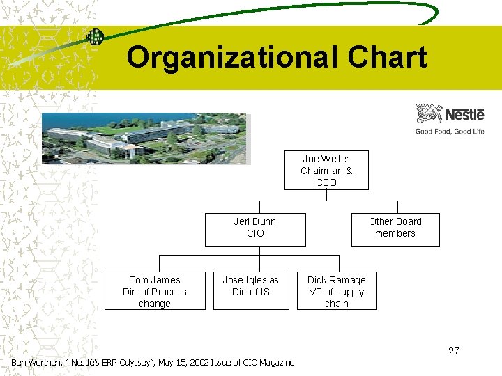 Organizational Chart Joe Weller Chairman & CEO Jeri Dunn CIO Tom James Dir. of