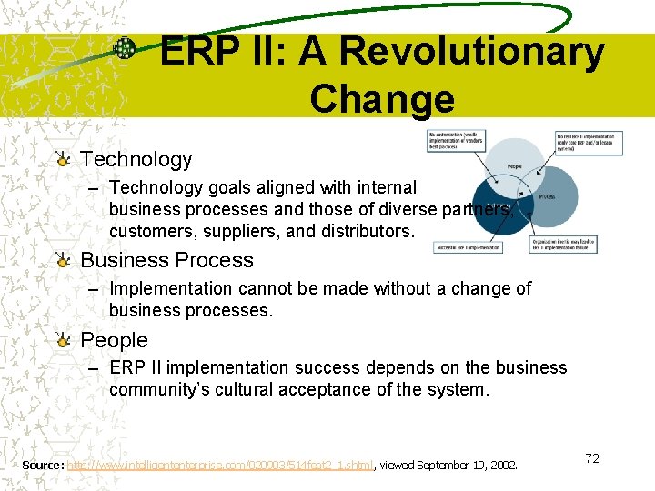 ERP II: A Revolutionary Change Technology – Technology goals aligned with internal business processes