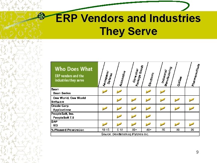 ERP Vendors and Industries They Serve 9 