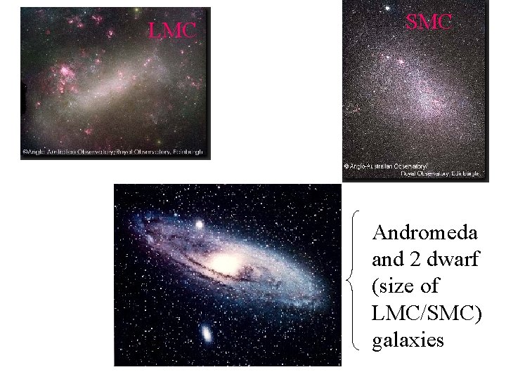 LMC SMC Andromeda and 2 dwarf (size of LMC/SMC) galaxies 