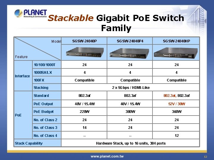 Stackable Gigabit Po. E Switch Family SGSW-24040 P 4 SGSW-24040 HP 10/1000 T 24