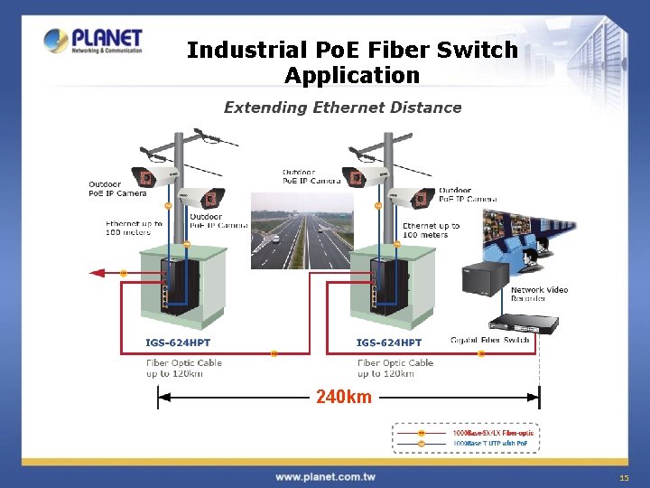 Industrial Po. E Fiber Switch Application 240 km 15 