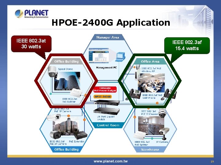 HPOE-2400 G Application IEEE 802. 3 at 30 watts IEEE 802. 3 af 15.