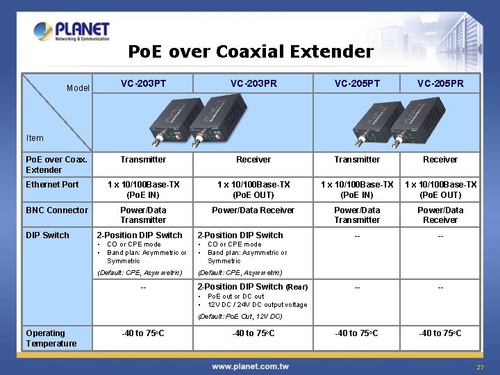 Po. E over Coaxial Extender Model VC-203 PT VC-203 PR VC-205 PT VC-205 PR