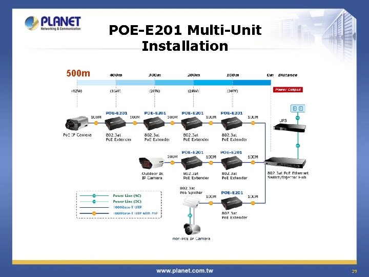 POE-E 201 Multi-Unit Installation 500 m 29 