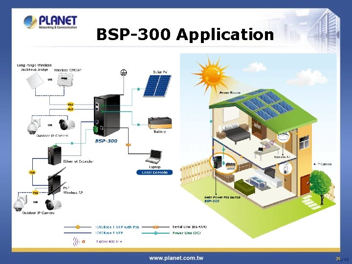 BSP-300 Application 36 36/45 
