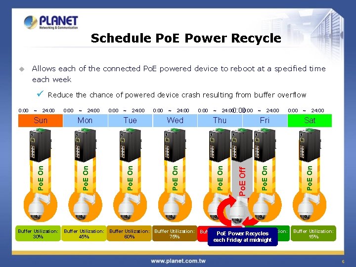 Schedule Po. E Power Recycle Allows each of the connected Po. E powered device