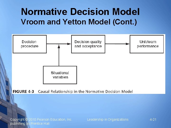 Normative Decision Model Vroom and Yetton Model (Cont. ) Copyright © 2010 Pearson Education,