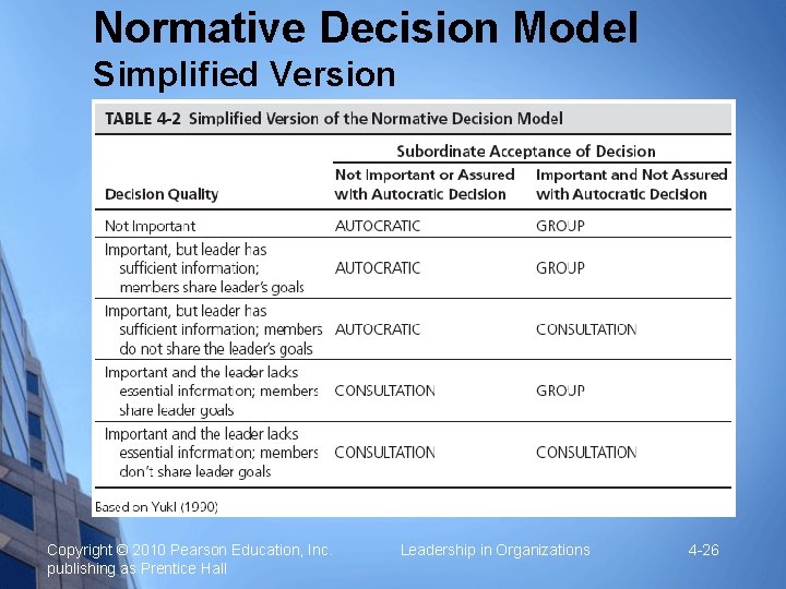 Normative Decision Model Simplified Version Copyright © 2010 Pearson Education, Inc. publishing as Prentice