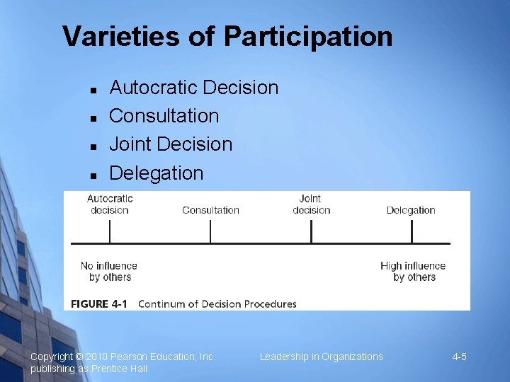 Varieties of Participation Autocratic Decision Consultation Joint Decision Delegation Copyright © 2010 Pearson Education,